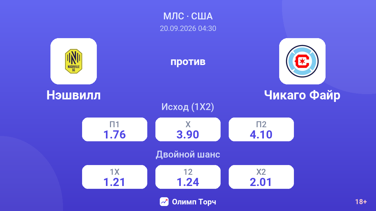 Нэшвилл — Чикаго Файр — коэффициенты