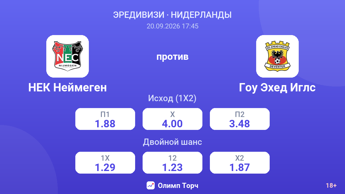 НЕК Неймеген — Гоу Эхед Иглс — коэффициенты