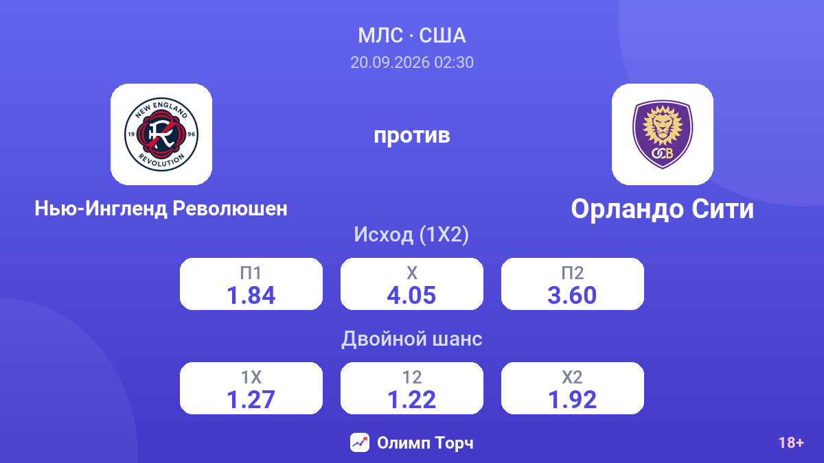 Нью-Ингленд Революшен — Орландо Сити — коэффициенты