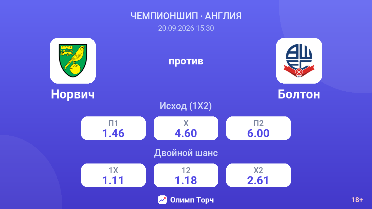 Норвич — Болтон — коэффициенты