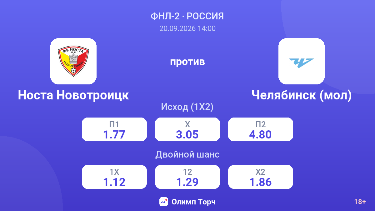 Носта Новотроицк — Челябинск (мол) — коэффициенты