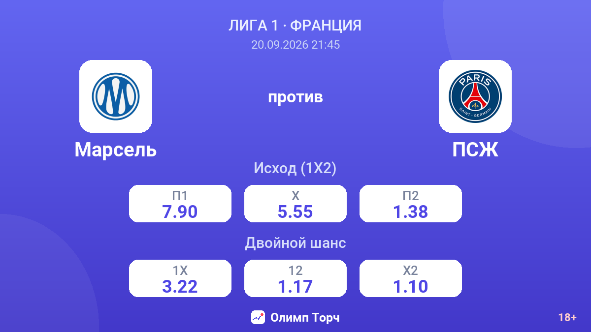 Марсель — ПСЖ — коэффициенты