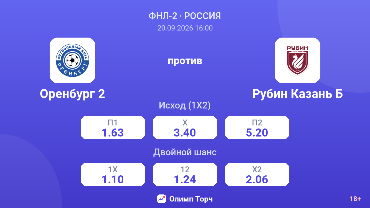Оренбург 2 — Рубин Казань Б — коэффициенты