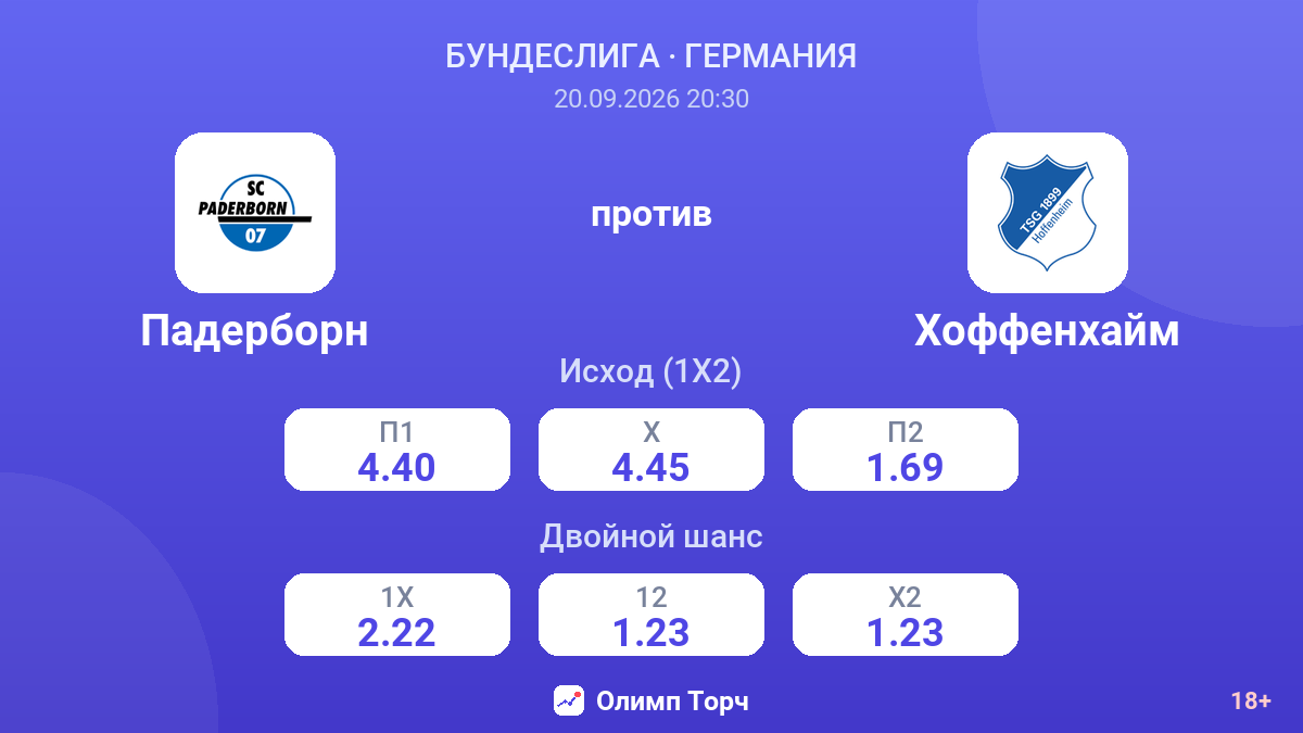Падерборн — Хоффенхайм — коэффициенты