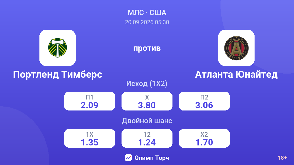 Портленд Тимберс — Атланта Юнайтед — коэффициенты