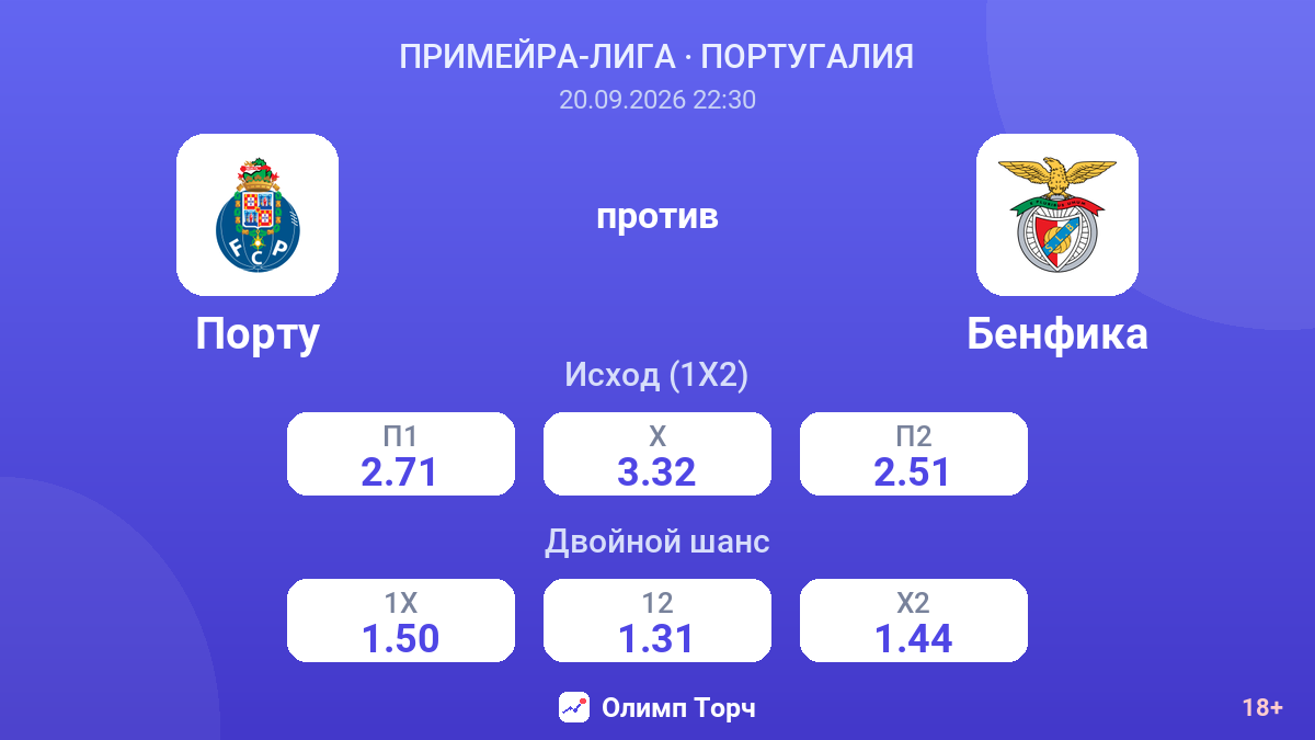 Порту — Бенфика — коэффициенты