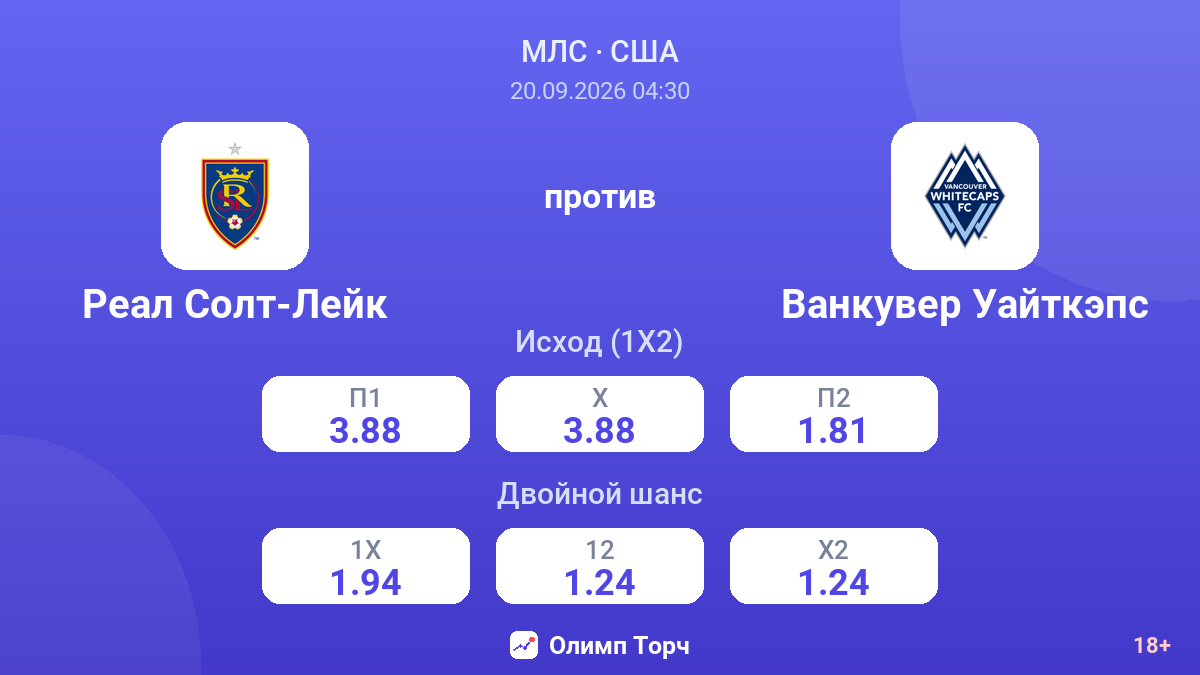 Реал Солт-Лейк — Ванкувер Уайткэпс — коэффициенты