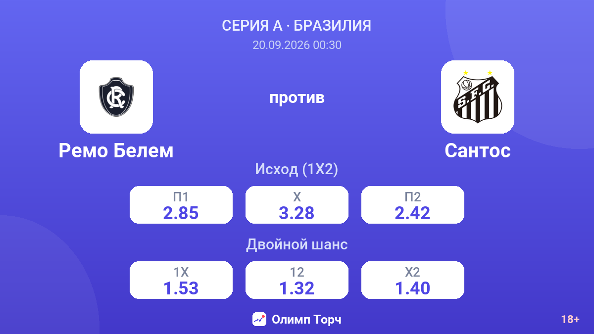 Ремо Белем — Сантос — коэффициенты