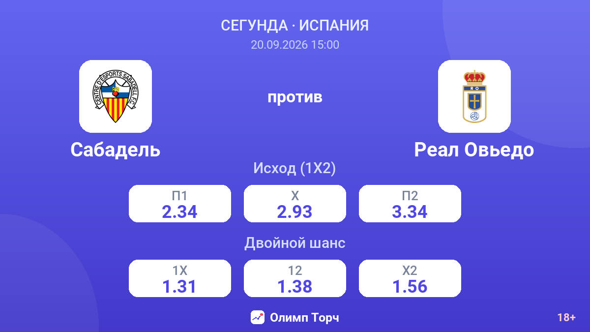 Сабадель — Реал Овьедо — коэффициенты