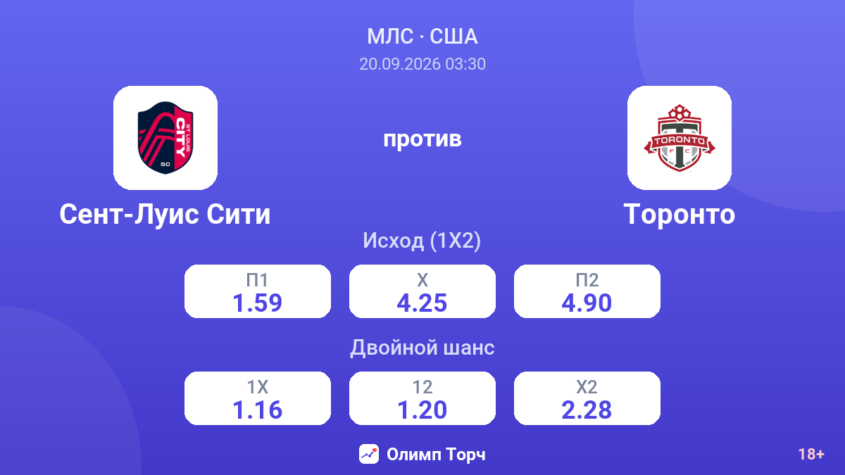 Сент-Луис Сити — Торонто — коэффициенты