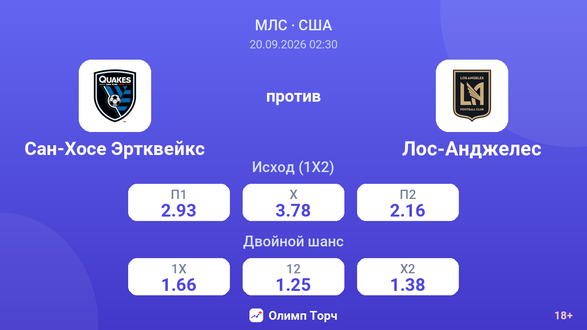 Сан-Хосе Эртквейкс — Лос-Анджелес — коэффициенты