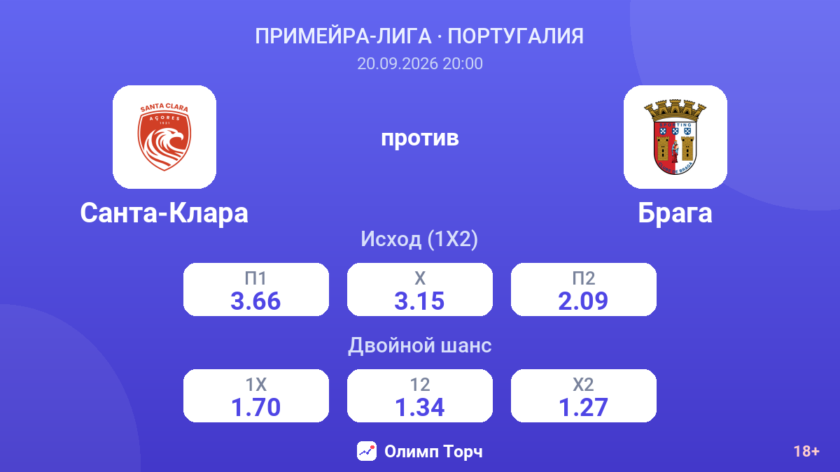 Санта-Клара — Брага — коэффициенты