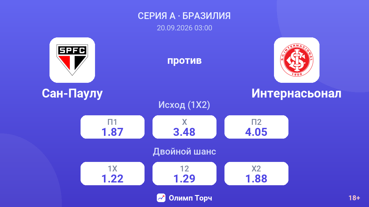 Сан-Паулу — Интернасьонал — коэффициенты