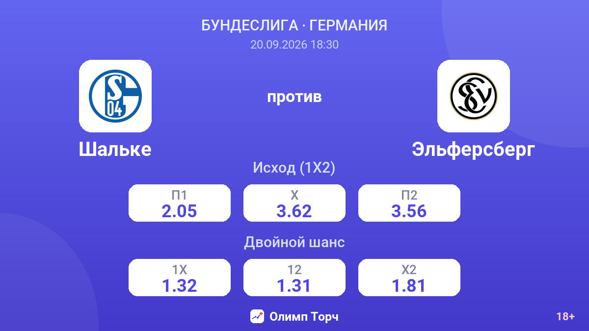 Шальке — Эльферсберг — коэффициенты