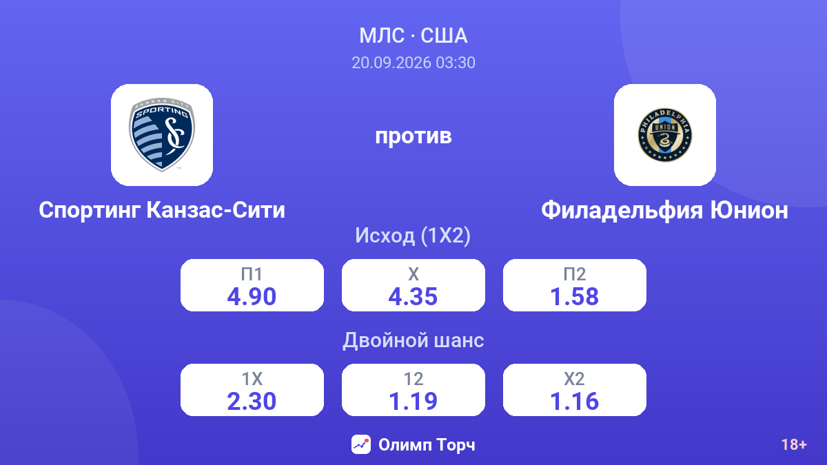Спортинг Канзас-Сити — Филадельфия Юнион — коэффициенты
