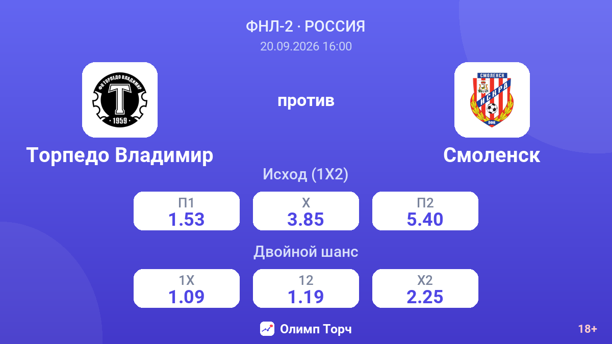 Торпедо Владимир — Смоленск — коэффициенты