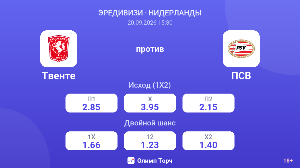 Твенте — ПСВ — коэффициенты