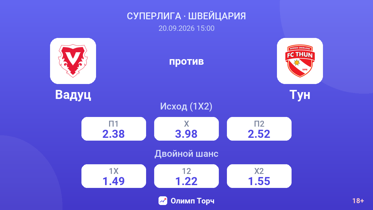 Вадуц — Тун — коэффициенты