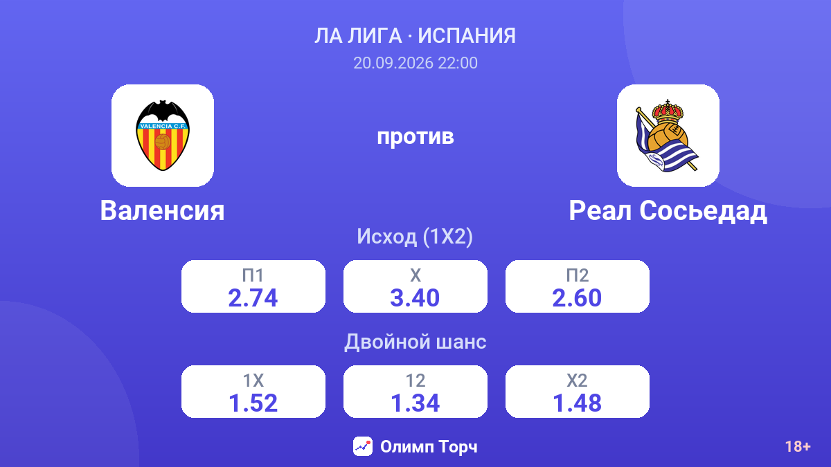 Валенсия — Реал Сосьедад — коэффициенты