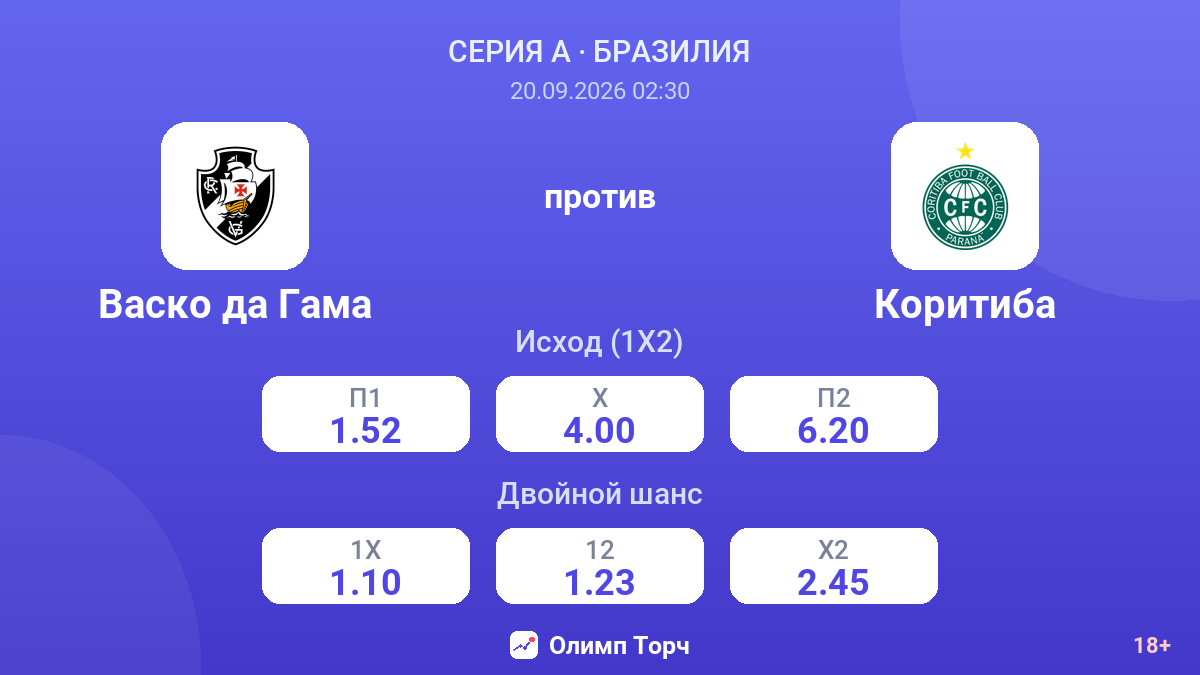Васко да Гама — Коритиба — коэффициенты