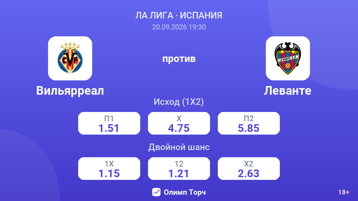 Вильярреал — Леванте — коэффициенты