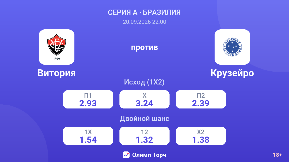 Витория — Крузейро — коэффициенты