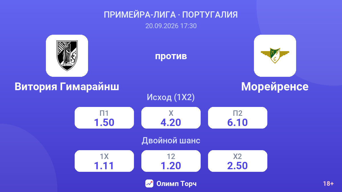 Витория Гимарайнш — Морейренсе — коэффициенты