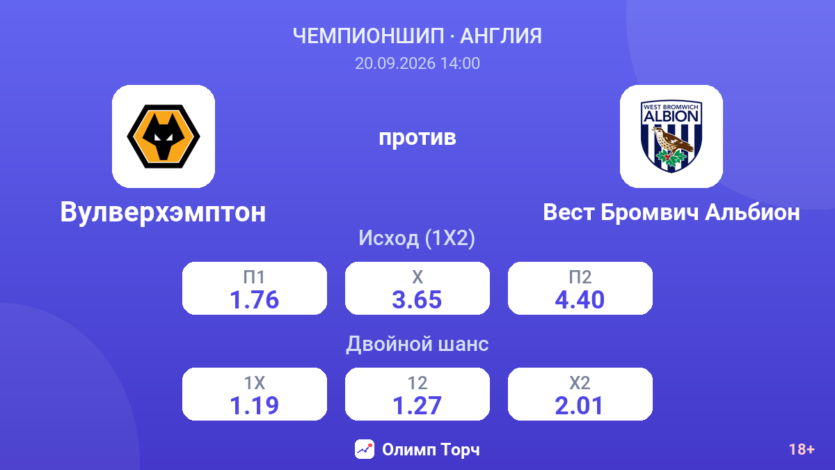 Вулверхэмптон — Вест Бромвич Альбион — коэффициенты