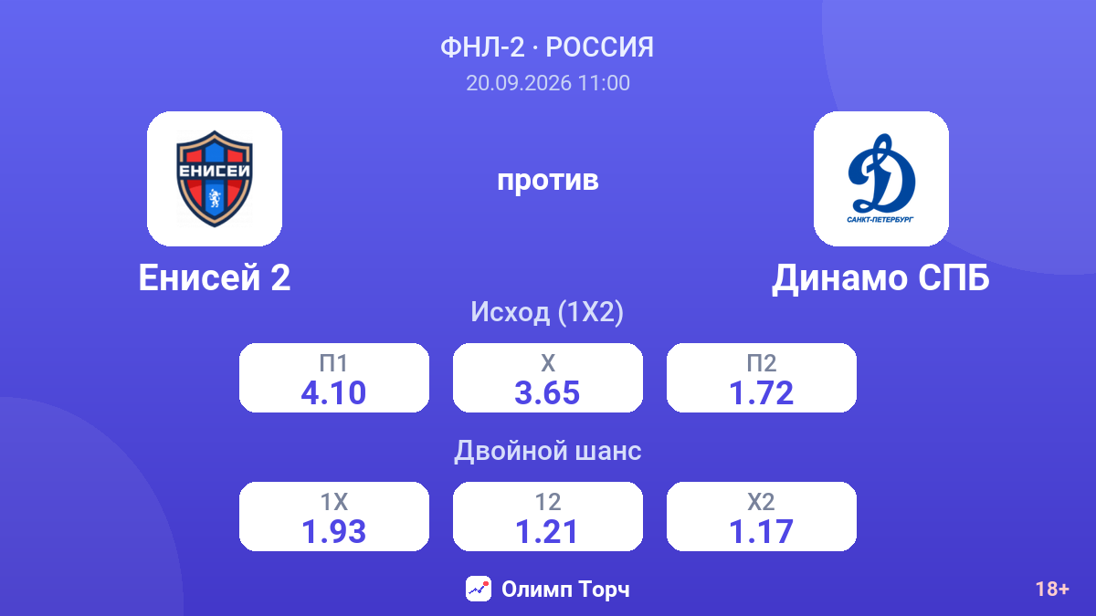 Енисей 2 — Динамо СПБ — коэффициенты