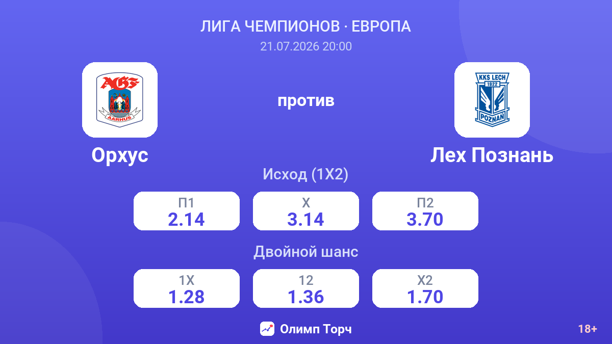 Орхус против Лех Познань — коэффициенты