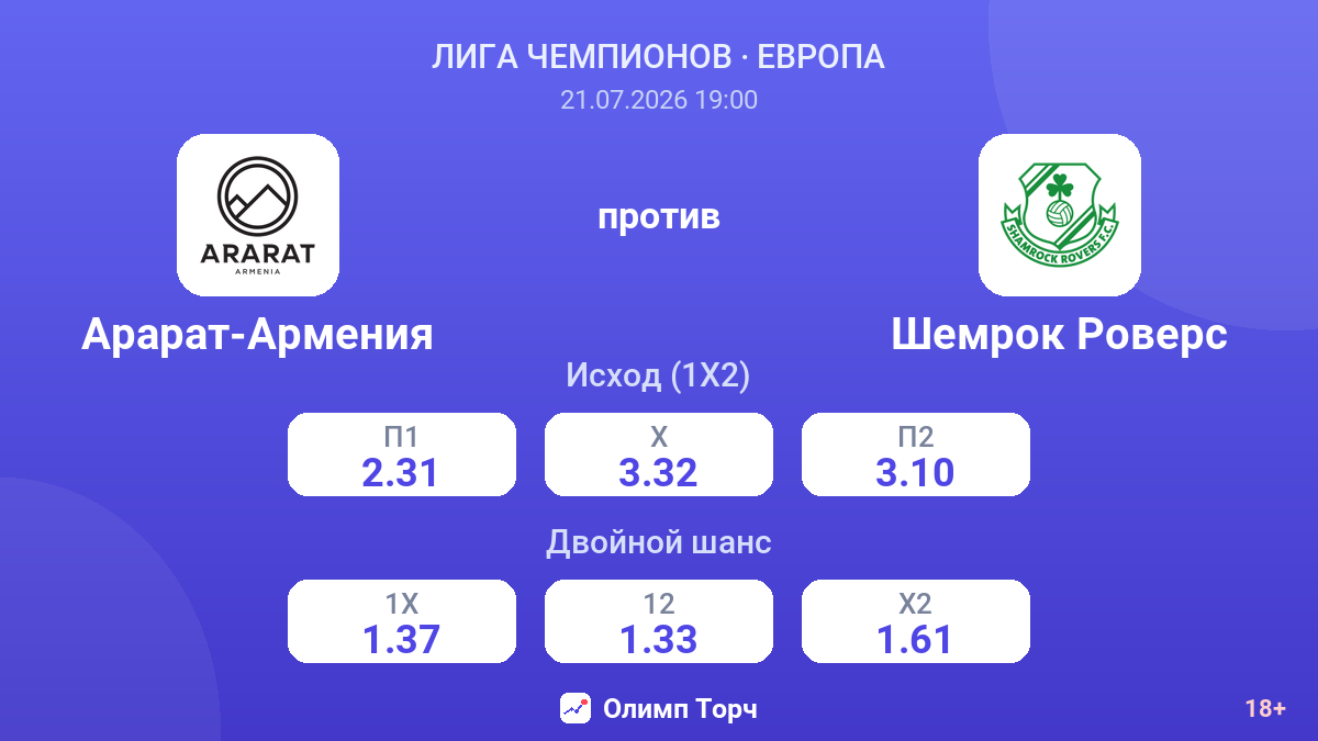 Арарат-Армения против Шемрок Роверс — коэффициенты
