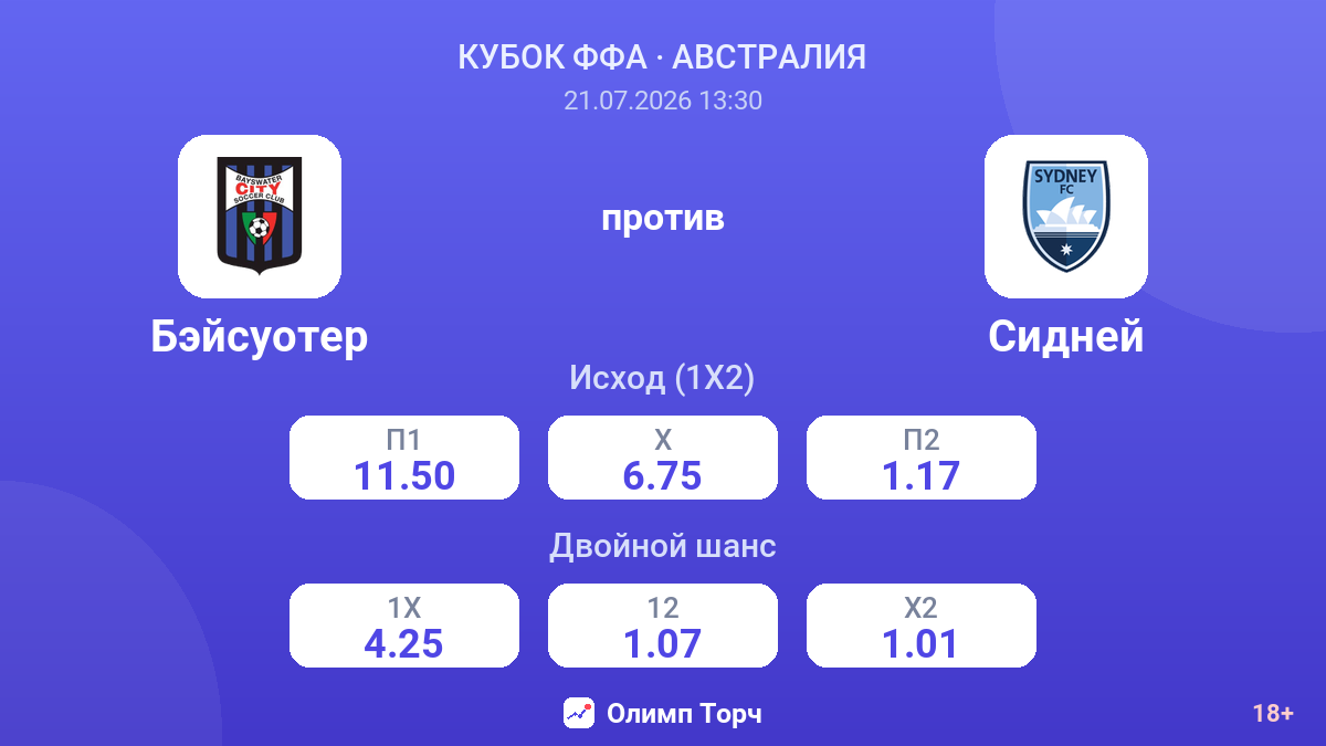 Бэйсуотер против Сидней — коэффициенты