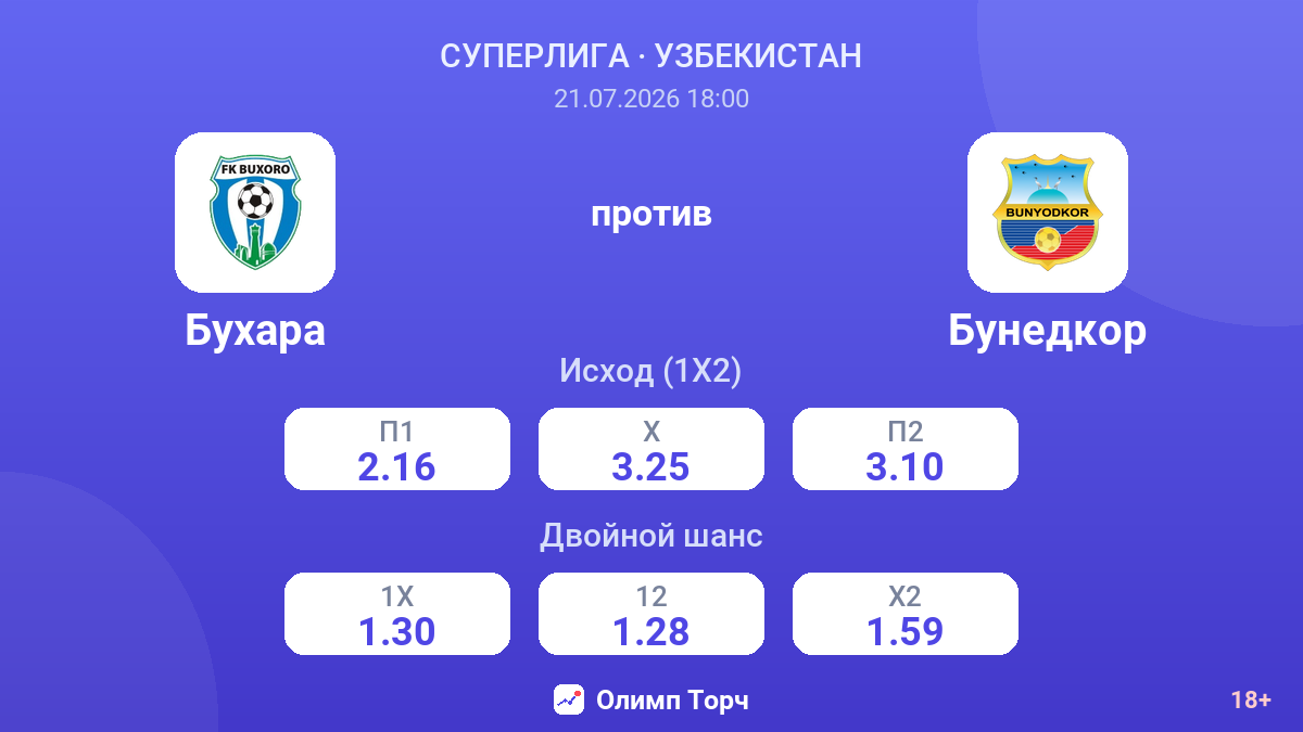 Бухара против Бунедкор — коэффициенты