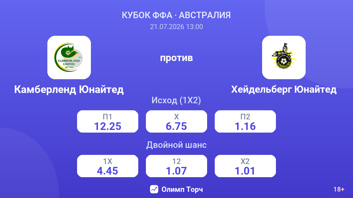Камберленд Юнайтед против Хейдельберг Юнайтед — коэффициенты