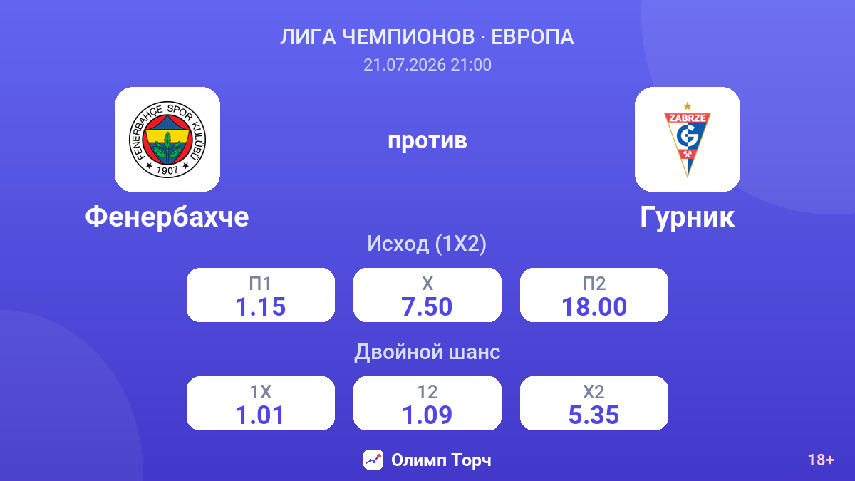 Фенербахче против Гурник — коэффициенты