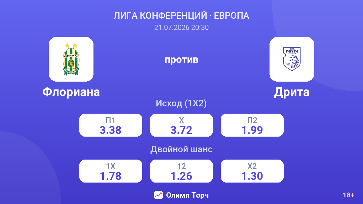 Флориана против Дрита — коэффициенты