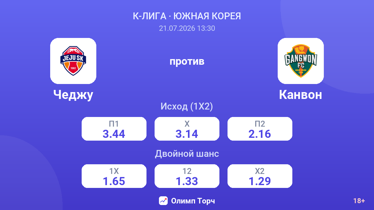 Чеджу против Канвон — коэффициенты
