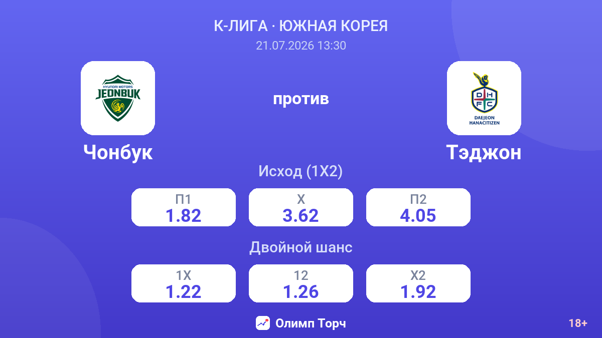 Чонбук против Тэджон — коэффициенты
