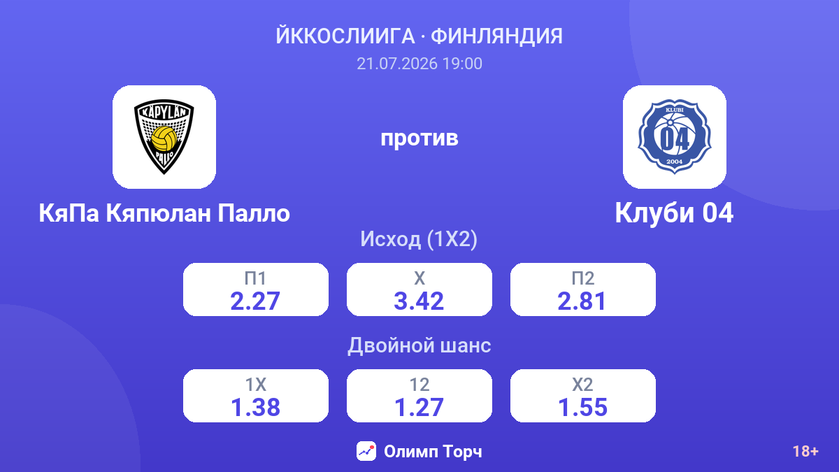КяПа Кяпюлан Палло против Клуби 04 — коэффициенты