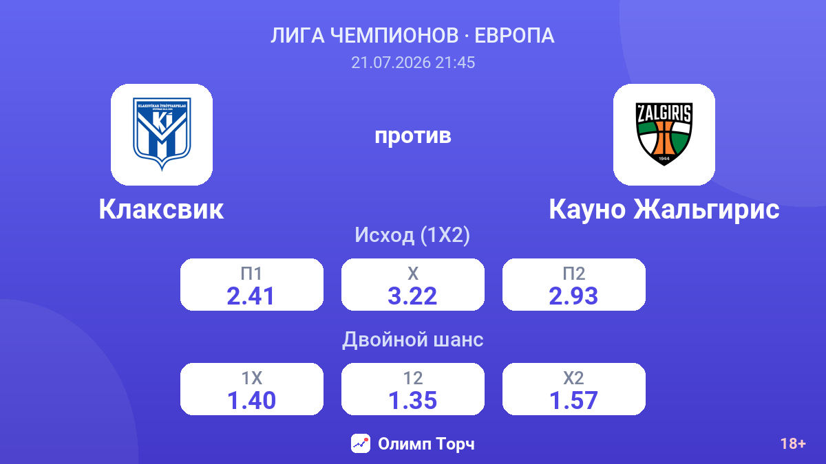 Клаксвик против Кауно Жальгирис — коэффициенты