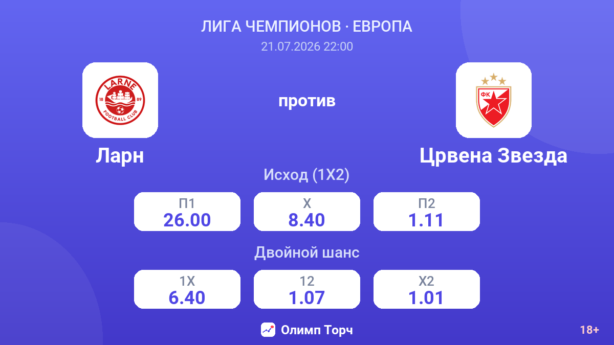 Ларн против Црвена Звезда — коэффициенты