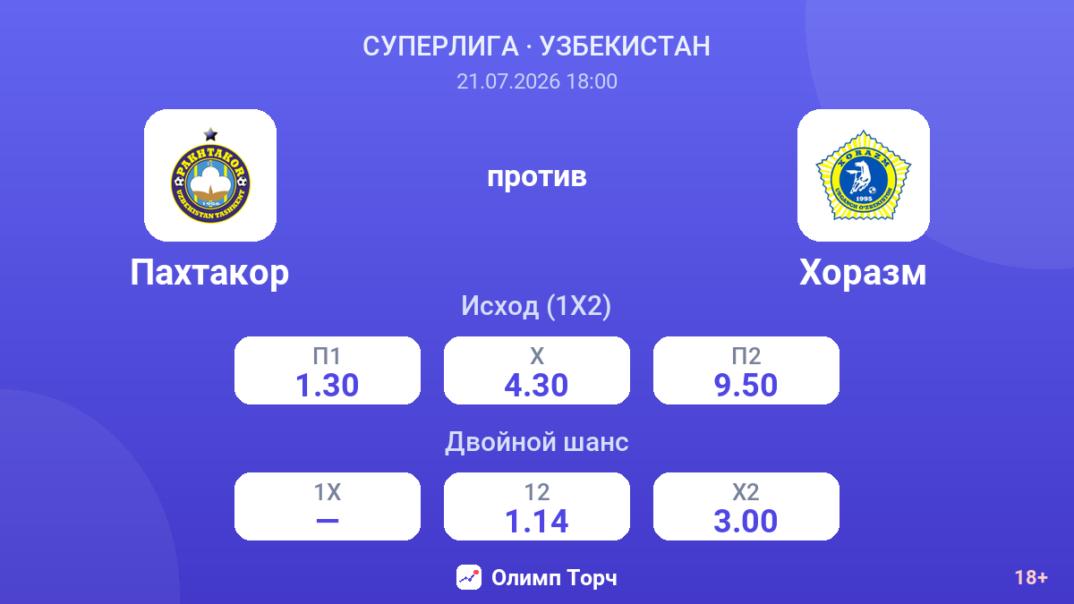 Пахтакор против Хоразм — коэффициенты