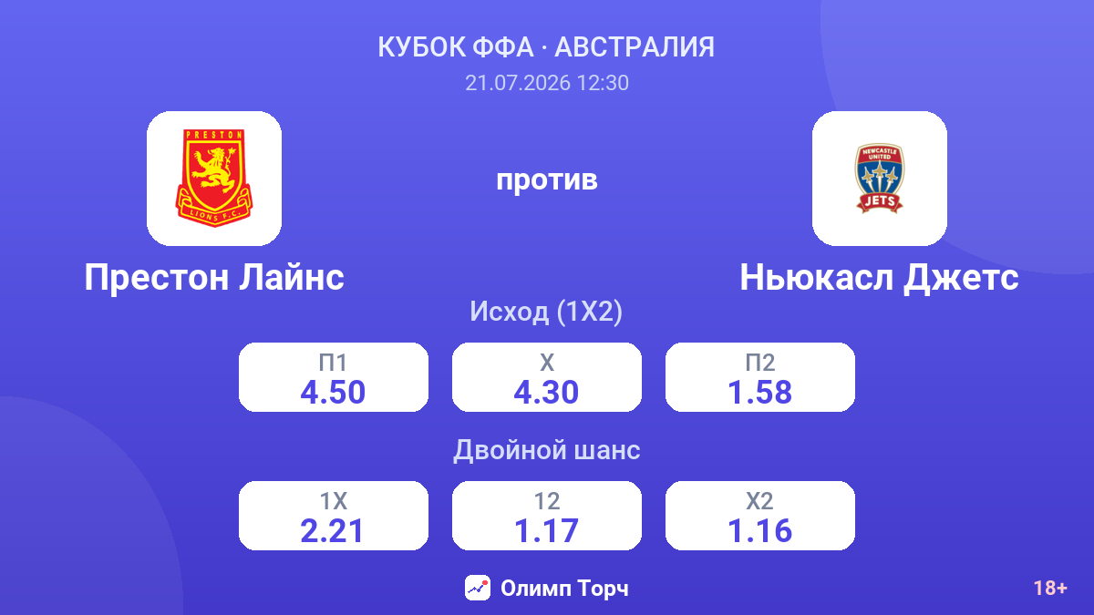 Престон Лайнс против Ньюкасл Джетс — коэффициенты