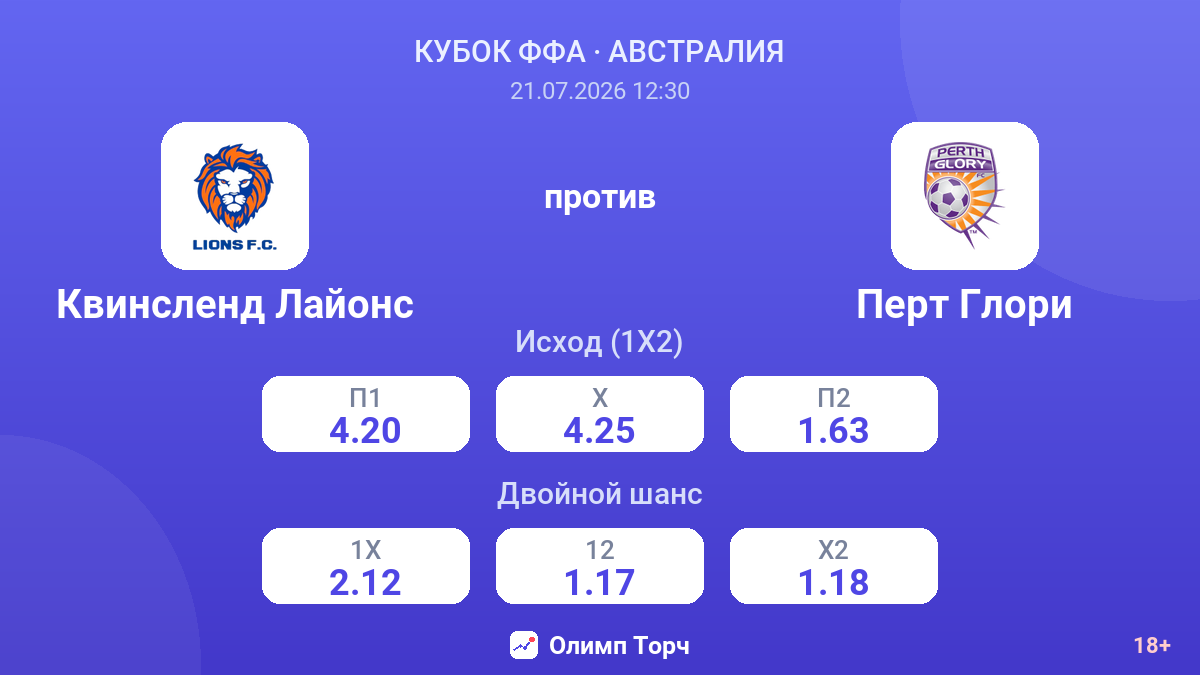 Квинсленд Лайонс против Перт Глори — коэффициенты