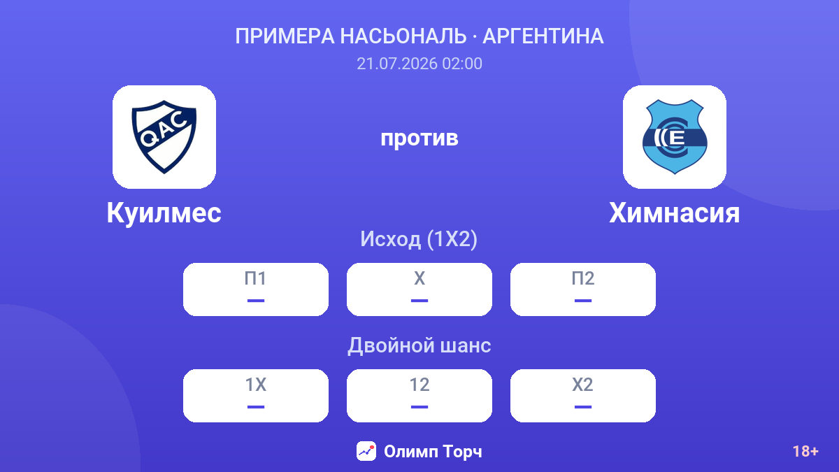 Куилмес против Химнасия — коэффициенты