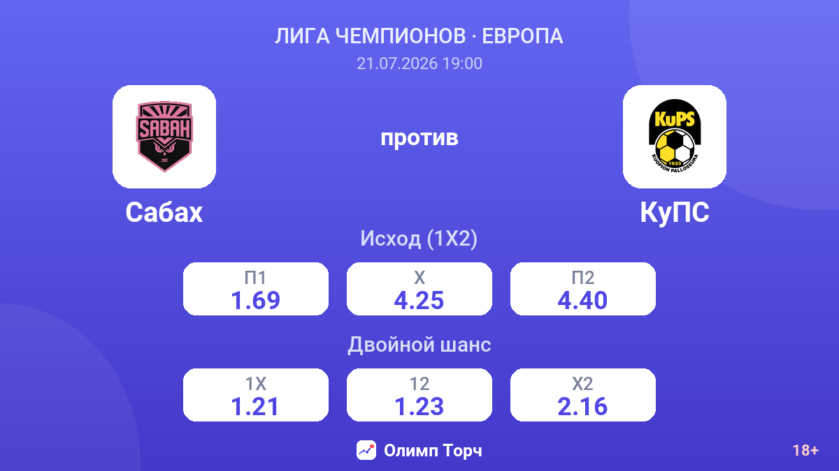 Сабах против КуПС — коэффициенты