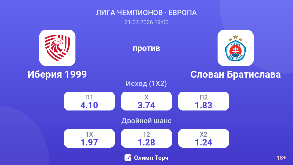 Иберия 1999 против Слован Братислава — коэффициенты