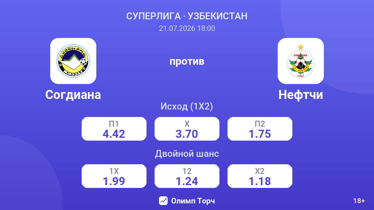 Согдиана против Нефтчи — коэффициенты