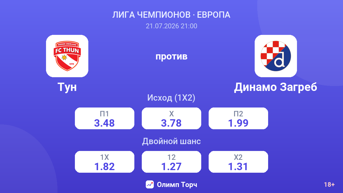 Тун против Динамо Загреб — коэффициенты