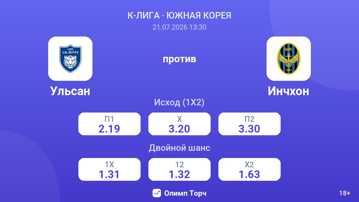 Ульсан против Инчхон — коэффициенты